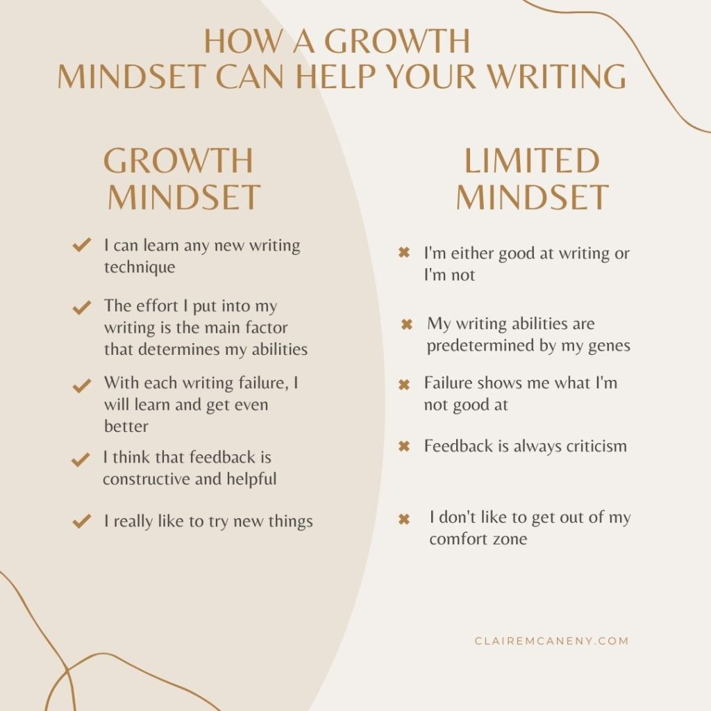 Growth mindset for writers
I can learn any new writing technique
The effort I put into my writing is the main factor that determines my abilities
With each writing failure, I will learn and get even better
I think that feedback is constructive and helpful
I really like to try new things
Limited mindset
I'm either good at writing or I'm not
My writing abilities are predetermined by my genes
Failure shows me what I'm not good at
Feedback is always criticism
I don't like to get out of my comfort zone